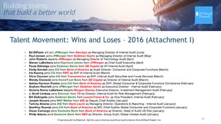 Talent Movement: Wins and Loses – 2016 (Attachment I)
19Proprietary	
  &	
  Confidential	
  -­‐Not	
  for	
  use	
  or	
  disclosure	
  without	
  authorization	
  from	
  Willard	
  Powell,	
  Inc.
 