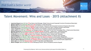 Talent Movement: Wins and Loses – 2015 (Attachment II)
20Proprietary	
  &	
  Confidential	
  -­‐Not	
  for	
  use	
  or	
  disclosure	
  without	
  authorization	
  from	
  Willard	
  Powell,	
  Inc.
 