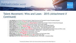 Talent Movement: Wins and Loses – 2015 (Attachment II
Continued)
21Proprietary	
  &	
  Confidential	
  -­‐Not	
  for	
  use	
  or	
  disclosure	
  without	
  authorization	
  from	
  Willard	
  Powell,	
  Inc.
 