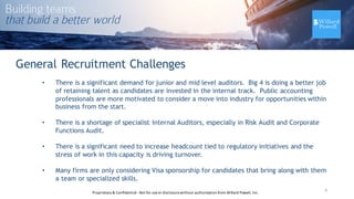 General Recruitment Challenges
• There is a significant demand for junior and mid level auditors. Big 4 is doing a better job
of retaining talent as candidates are invested in the internal track. Public accounting
professionals are more motivated to consider a move into industry for opportunities within
business from the start.
• There is a shortage of specialist Internal Auditors, especially in Risk Audit and Corporate
Functions Audit.
• There is a significant need to increase headcount tied to regulatory initiatives and the
stress of work in this capacity is driving turnover.
• Many firms are only considering Visa sponsorship for candidates that bring along with them
a team or specialized skills.
9Proprietary	
  &	
  Confidential	
  -­‐Not	
  for	
  use	
  or	
  disclosure	
  without	
  authorization	
  from	
  Willard	
  Powell,	
  Inc.
 