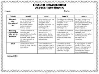 Copyright (c) 2014 J. Runde
I Am … Creative
Assessment Rubric
Name:____________________________ Date:_________________________
Criteria Level 1 Level 2 Level 3 Level 4
Elements
and
Principles of
Art
Limited evidence of
use of elements and
principles of art
resulting in limited
craftsmanship in
finished piece.
Some evidence of use
of elements and
principles of art
resulting in satisfactory
craftsmanship in
finished piece.
Considerable evidence
of use of elements and
principles of art
resulting in good
craftsmanship in
finished piece.
Excellent evidence of
use of elements and
principles of art resulting
in a high degree of
craftsmanship in
finished piece.
Planning,
Organization
, and Use of
Materials
Limited evidence of
planning and
organization during the
creative process.
Materials were either
not used properly or
adequately.
Some evidence of
planning and
organization during
the creative process.
Materials were used
adequately.
Considerable evidence
of planning and
organization during the
creative process.
Materials were used
well.
Thorough evidence of
planning and
organization during the
creative process.
Excellent use of
materials.
Effort Limited effort shown
during activity. Piece is
incomplete.
Some effort shown
during activity. Piece
is complete, but lacks
precision and care.
Considerable effort
shown during activity.
Piece is complete and
shows evidence of
care and thought.
A high degree of effort
shown during activity.
Piece is complete and
show evidence of
creative and unique
care and thought.
Comments:
 