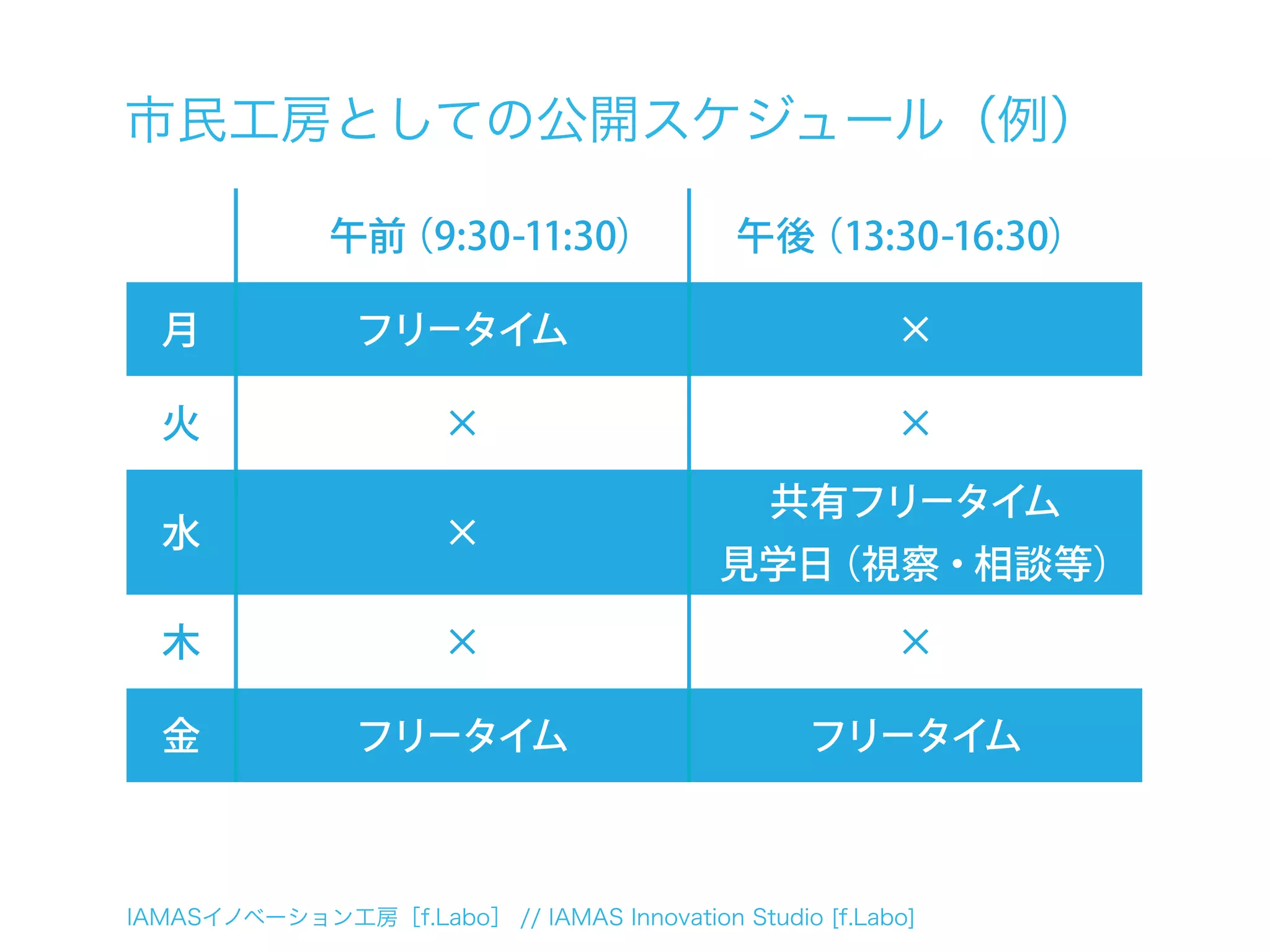 IAMASイノベーション工房［f.Labo］ // IAMAS Innovation Studio [f.Labo]
市民工房としての公開スケジュール（例）
 午前（9:30-11:30）  午後（13:30-16:30）
月 フリータイム ×
火 × ×
水 ×
共有フリータイム
見学日（視察・相談等）
木 × ×
金 フリータイム フリータイム
 
