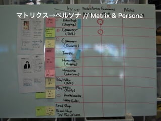 マトリクス→ペルソナ // Matrix & Persona
 