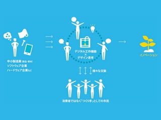 IAMAS Innovation Studio Opening 2013.04.19