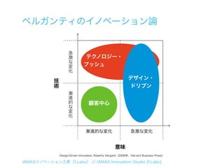 ベルガンティのイノベーション論


                       急
                       激         テクノロジー・
                       な
                       変         プッシュ
                       化
                                                                デザイン・
             技
             術                                                  ドリブン
                       漸
                       進
                       的            顧客中心
                       な
                       変
                       化


                                  漸進的な変化                         急激な変化


                                                       意味
                 Design-Driven Innovation, Roberto Verganti（2009年、Harvard Business Press）

IAMASイノベーション工房［f.Labo］ // IAMAS Innovation Studio [f.Labo]
 