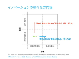 イノベーションの様々な方向性


                                急
                                激
                                な
                                変                        現在と意味は変わらず高性能化（例：PS3）
                                化

                      技
                      術
                                漸
                                進
                                的                 PS2
                                な
                                変                               現在の技術で意味が変わる（例：Wii）
                                化


                                             漸進的な変化                           急激な変化


                                                                  意味
D. A. Norman and R. Verganti, Incremental and Radical Innovation: Design Research versus Technology and Meaning Change (2012)

IAMASイノベーション工房［f.Labo］ // IAMAS Innovation Studio [f.Labo]
 