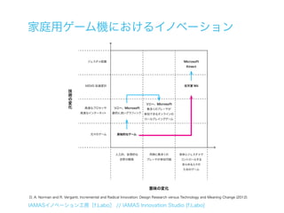 家庭用ゲーム機におけるイノベーション

                                 ジェスチャ認識                                                Microsoft
                                                                                          Kinect




                                MEMS 加速度計                                               任天堂 Wii

                      技
                      術
                      の
                      変                                           ソニー、Microsoft
                      化        高速なプロセッサ         ソニー、Microsoft      数多くのプレーヤが
                             高速なインターネット        劇的に良いグラフィック       参加できるオンラインの
                                                                  ロールプレイングゲーム




                                   元々のゲーム         原始的なゲーム




                                                 人工的、仮想的な           同時に数多くの          身体とジェスチャで
                                                   世界の開発           プレーヤが参加可能          コントロールする
                                                                                       あらゆる人々の
                                                                                        ためのゲーム




                                                                    意味の変化

D. A. Norman and R. Verganti, Incremental and Radical Innovation: Design Research versus Technology and Meaning Change (2012)

IAMASイノベーション工房［f.Labo］ // IAMAS Innovation Studio [f.Labo]
 