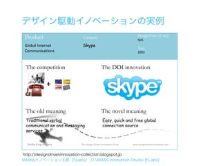 デザイン駆動イノベーションの実例
 Product                   Company                                  Design Firm (if any)
                                                                    N/A
 Global Internet           Skype
                                                                    Year:
 Communications                                                     2003



 The competition                            The DDI innovation

                +


 The old meaning                            The novel meaning
 Traditional verbal                          Easy, quick and free global
 communication and messaging                 connection source
 services


  Shelby King-Grubert     The Design-Driven Innovation Circle   www.designdriveninnovation.com



 http://designdriveninnovation-collection.blogspot.jp
IAMASイノベーション工房［f.Labo］ // IAMAS Innovation Studio [f.Labo]
 