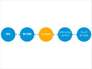 筐体

電子回路

konashi

スマートフォ
ンアプリ

ウェブ 
サービス

 
