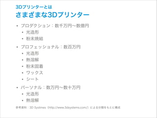 3Dプリンターとは

さまざまな3Dプリンター

• プロダクション：数千万円∼数億円
• 光造形
• 粉末焼結
• プロフェッショナル：数百万円
• 光造形
• 熱溶解
• 粉末固着
• ワックス
• シート
• パーソナル：数万円∼数十万円
• 光造形
• 熱溶解

参考資料：3D Systmes（http://www.3dsystems.com/）による分類をもとに構成

 
