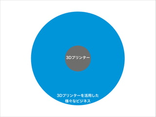 3Dプリンター

3Dプリンターを活用した 
様々なビジネス

 