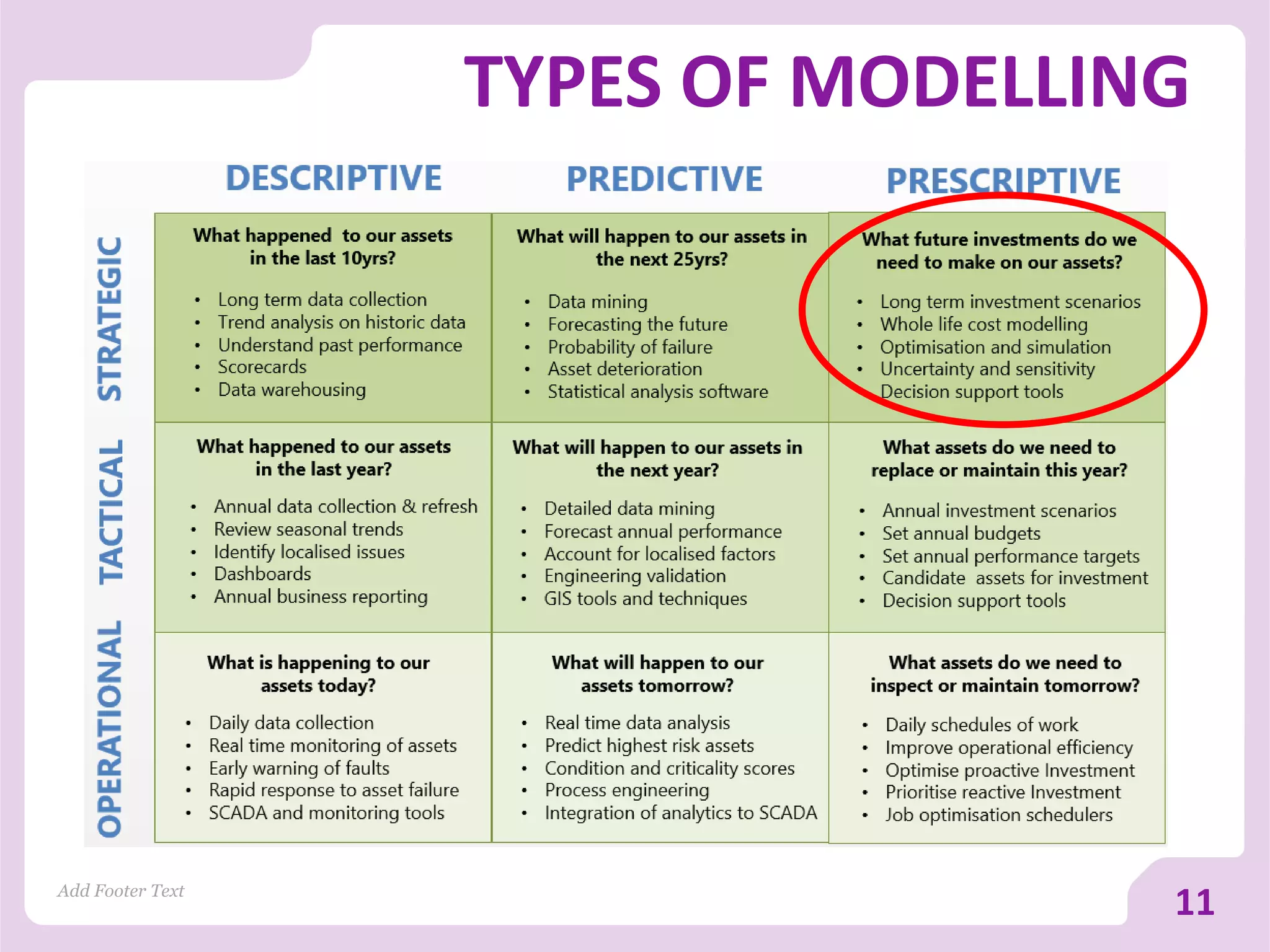 TYPES OF MODELLING
Add Footer Text
11
 