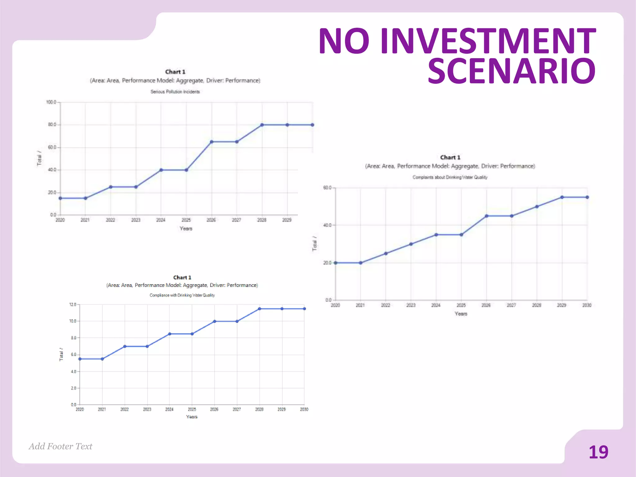 NO INVESTMENT
SCENARIO
Add Footer Text
19
 