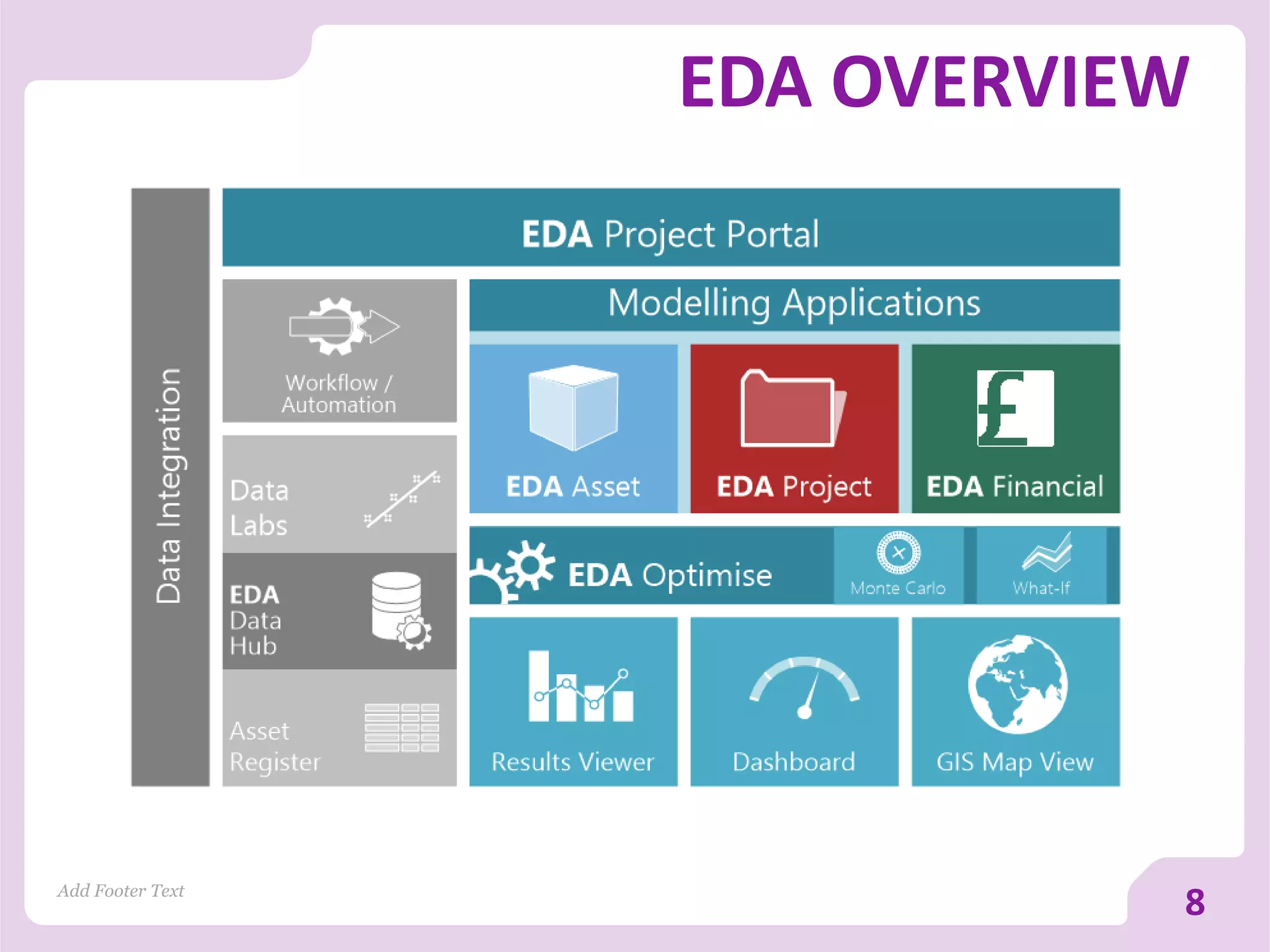 EDA OVERVIEW
Add Footer Text
8
 