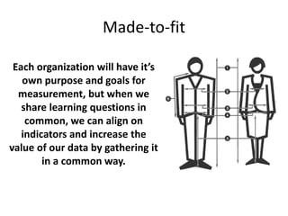 Made-to-fit
Each organization will have it’s
own purpose and goals for
measurement, but when we
share learning questions in
common, we can align on
indicators and increase the
value of our data by gathering it
in a common way.
 