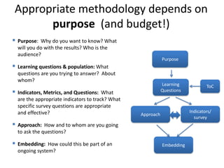 Appropriate methodology depends on
purpose (and budget!)
 Purpose: Why do you want to know? What
will you do with the results? Who is the
audience?
 Learning questions & population: What
questions are you trying to answer? About
whom?
 Indicators, Metrics, and Questions: What
are the appropriate indicators to track? What
specific survey questions are appropriate
and effective?
 Approach: How and to whom are you going
to ask the questions?
 Embedding: How could this be part of an
ongoing system?
Purpose
Learning
Questions
ToC
Approach
Indicators/
survey
Embedding
 