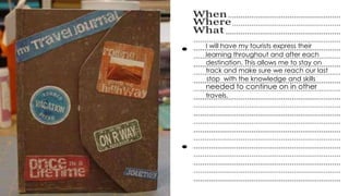 I will have my tourists express their
learning throughout and after each
destination. This allows me to stay on
track and make sure we reach our last
stop with the knowledge and skills

needed to continue on in other
travels.

 