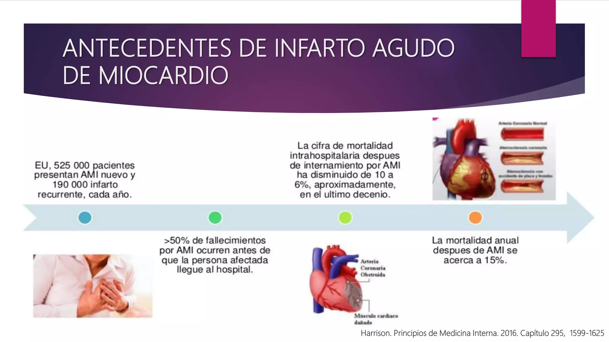 Infarto del miocardio con segmento ST elevado | PPTX