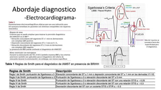 Abordaje diagnostico
-Electrocardiograma-
5 pts 3 pts
2 pts
DII
DIII y AVF
Más de 3 puntos se
considera tiene alta
especificidad para
el diagnóstico.
 