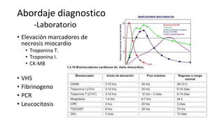Abordaje diagnostico
-Laboratorio
• Elevación marcadores de
necrosis miocardio
• Troponina T.
• Troponina I.
• CK-MB
• VHS
• Fibrinogeno
• PCR
• Leucocitosis
 