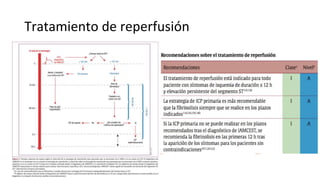 Tratamiento de reperfusión
Farmacologico
Intervencion
coronaria percutanea
ICP primaria ICP sistematica ICP de rescate
 
