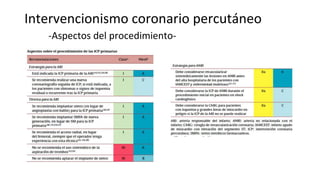 Intervencionismo coronario percutáneo
-Aspectos del procedimiento-
 