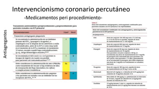 Intervencionismo coronario percutáneo
-Medicamentos peri procedimiento-
Antiagregantes
 