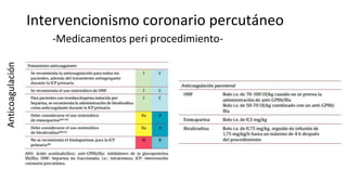 Intervencionismo coronario percutáneo
-Medicamentos peri procedimiento-
Anticoagulación
 