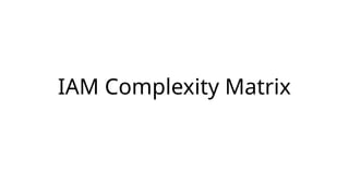 IAMComplexitycomplexitymatrixdefinition.pptx