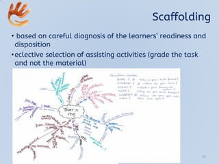 Scaffolding
• based on careful diagnosis of the learners’ readiness and
disposition
•eclective selection of assisting activities (grade the task
and not the material)
23
 