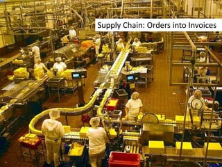 Supply Chain: Orders into Invoices<br /> jamesjyu<br />