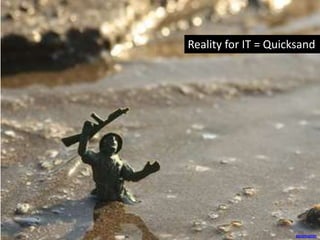 Reality for IT = Quicksand<br />sasamaster<br />