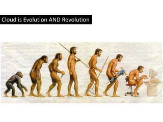 Cloud is Evolution AND Revolution<br />