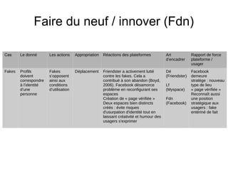Faire du neuf / innover (Fdn)
Cas Le donné Les actions Appropriation Réactions des plateformes Art
d’encadrer
Rapport de force
plateforme /
usager
Fakes Profils
doivent
correspondre
à l’identité
d’une
personne
Fakes
s’opposent
ainsi aux
conditions
d’utilisation
Déplacement Friendster a activement lutté
contre les fakes. Cela a
contribué à son abandon (Boyd,
2006). Facebook désamorce
problème en reconfigurant ses
espaces
Création de « page vérifiée »
Deux espaces bien distincts
créés : évite risques
d'usurpation d'identité tout en
laissant créativité et humour des
usagers s'exprimer
Dé
(Friendster)
Lf
(Myspace)
Fdn
(Facebook)
Facebook
demeure
stratège : nouveau
type de lieu
« page vérifiée »
Reconnaît aussi
une position
stratégique aux
usagers : fake
entériné de fait
 