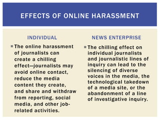EFFECTS OF ONLINE HARASSMENT
INDIVIDUAL
 The online harassment
of journalists can
create a chilling
effect—journalists ma...