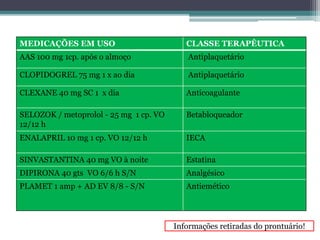 MEDICAÇÕES EM USO CLASSE TERAPÊUTICA 
AAS 100 mg 1cp. após o almoço Antiplaquetário 
CLOPIDOGREL 75 mg 1 x ao dia Antiplaquetário 
CLEXANE 40 mg SC 1 x dia Anticoagulante 
Informações retiradas do prontuário! 
SELOZOK / metoprolol - 25 mg 1 cp. VO 
12/12 h 
Betabloqueador 
ENALAPRIL 10 mg 1 cp. VO 12/12 h IECA 
SINVASTANTINA 40 mg VO à noite Estatina 
DIPIRONA 40 gts VO 6/6 h S/N Analgésico 
PLAMET 1 amp + AD EV 8/8 - S/N Antiemético 
 