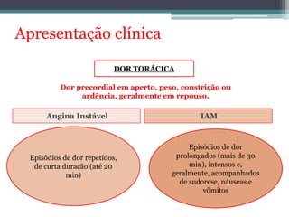 Apresentação clínica 
DOR TORÁCICA 
Dor precordial em aperto, peso, constrição ou 
ardência, geralmente em repouso. 
Angina Instável IAM 
Episódios de dor repetidos, 
de curta duração (até 20 
min) 
Episódios de dor 
prolongados (mais de 30 
min), intensos e, 
geralmente, acompanhados 
de sudorese, náuseas e 
vômitos 
 