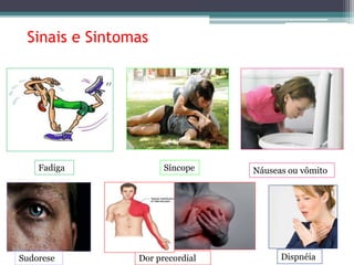 Sinais e Sintomas 
Fadiga Síncope Náuseas ou vômito 
Sudorese Dor precordial Dispnéia 
 
