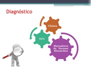 Diagnóstico 
Marcadores 
de Necrose 
Miocárdica 
ECG 
Clínica 
 