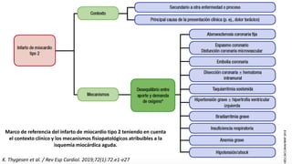 K. Thygesen et al. / Rev Esp Cardiol. 2019;72(1):72.e1-e27
Marco de referencia del infarto de miocardio tipo 2 teniendo en cuenta
el contexto clínico y los mecanismos fisiopatológicos atribuibles a la
isquemia miocárdica aguda.
 