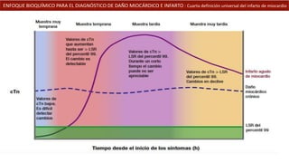 ENFOQUE BIOQUÍMICO PARA EL DIAGNÓSTICO DE DAÑO MIOCÁRDICO E INFARTO : Cuarta definición universal del infarto de miocardio
 