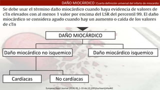 DAÑO MIOCÁRDICO :Cuarta definición universal del infarto de miocardio
Elevación del valor de
troponinas (cTn)
DAÑO MIOCÁRDICO
Daño miocárdico no isquemico Daño miocárdico isquemico
Cardíacas No cardíacas
European Heart Journal (2018) 00, 1–33 doi:10.1093/eurheartj/ehy462
 