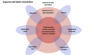 Espectro del daño miocárdico
 