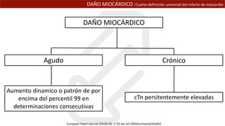 DAÑO MIOCÁRDICO :Cuarta definición universal del infarto de miocardio
DAÑO MIOCÁRDICO
Agudo Crónico
Aumento dinamico o patrón de por
encima del percentil 99 en
determinaciones consecutivas
cTn persitentemente elevadas
European Heart Journal (2018) 00, 1–33 doi:10.1093/eurheartj/ehy462
 