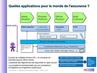 Yves Caseau - Intelligence Artificielle au MEDEF – Janvier 2017 4/6
Quelles applications pour le monde de l’assurance ?Quelles applications pour le monde de l’assurance ?
 Il existe de multiples formes d’IA – et d’analyse de
données (pas la même chose)
 L’essentiel des algorithmes est disponible en open source
 La compétence fondamentale est une compétence
d’intégration et d’ingénierie systémique
Assess
Situation
Propose
Products
Deliver
Product
Assist
Customer
Back-end
Pattern detectionPattern detection
Voice (Siri, Alexa, Google Voice, …)Voice (Siri, Alexa, Google Voice, …)
Customer Interaction (e.g. Chatbots)Customer Interaction (e.g. Chatbots)
Robotic Process AutomationRobotic Process Automation
Smart AssistantSmart Assistant
Digital Traces
Wearables /
IOT
Digital Traces
Wearables /
IOT
FraudFraudunderwriting
recommendation
Automation
claims
Robot AdvisorRobot Advisor CoachCoach
 