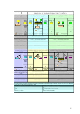 PERMISSÃO DE TRABALHO PARA IÇAMENTOS CRÍTICOS 
PARA IÇAMENTO CRÍTICO COM DUAS PONTES DE 
CAPACIDADE DE CARGA DIFERENTE. 
PARA IÇAMENTO CRÍTICO COM UMA 
PONTE 
ROLANTE 2 
PARA IÇAMENTO CRÍTICO COM DUAS PONTES DE IGUAL CAPACIDADE 
DE CARGA 
100% Toneladas 50% 50% 
PLANO DE RIGGING OBRIGATÓRIO PLANO DE RIGGING OBRIGATÓRIO PLANO DE RIGGING OBRIGATÓRIO 
PARA IÇAMENTO CRÍTICO COM DOIS GUINDASTES DE DIFERENTES 
15 
PONTE 
CARGA 
CARGA CARGA 
Toneladas A (metros) B (metros) Toneladas 
A B 
CARGA 
PARA IÇAMENTO CRÍTICO COM UM 
PARA IÇAMENTO CRÍTICO COM DOIS GUINDASTES DE IGUAL 
CAPACIDADE DE CARGA 
GUINDASTE GUINDASTE 1 GUINDASTE 2 
% da capcidade 
de carga 
nominal 
100% 50% 50% Toneladas 
CARGA 
GUINDASTE 
CARGA % da carga 
içada em 
toneladas 
% da carga içada 
em toneladas 
% da carga içada 
em toneladas 
Toneladas Toneladas A (metros) B (metros) 
PLANO DE RIGGING OBRIGATÓRIO 
ANÁLISE DE RISCO ESPECÍFICA OBRIGATÓRIA 
CAPACIDADE DOS ESTROPOS 
CAPACIDADE DAS CINTAS 
PLANO DE RIGGING OBRIGATÓRIO PLANO DE RIGGING OBRIGATÓRIO 
ANÁLISE DE RISCO ESPECÍFICA (CARGA 
 10 TON) 
ANÁLISE DE RISCO ESPECÍFICA OBRIGATÓRIA 
CAPACIDADE DOS ESTROPOS CAPACIDADE DOS ESTROPOS 
NOTA: PARA OPERAÇÕES COM MAIS DE DOIS GUINDASTES, UM PLANO DE RIGGING BEM DETALHADO DEVERÁ SER ELABORADO E APROVADO PELA GERÊNCIA DE OBRAS DA IP E 
ENVIADA UMA CÓPIA PARA O SSTMA DA INTERNATIONAL PAPER 
OPERADOR DO EQUIPAMENTO (PONTE OU GUINDASTE) 
ASS.: ASS.: 
RIGGER 
COORDENADOR DE SEGURANÇA DA CONTRATADA 
GERENTE DE CONTRUÇÃO DA CONTRATADA 
ASS.: ASS.: 
SUPERVISOR DO IÇAMENTO SSTMA DA INTERNATIONAL PAPER 
CAPACIDADES DE CARGA 
GUINDASTE 1 GUINDASTE 2 
% da carga içada em 
toneladas 
% da carga içada em 
toneladas 
CAPACIDADE DAS CINTAS CAPACIDADE DAS CINTAS 
ASS.: ASS.: 
% da carga içada em 
toneladas 
% da capcidade 
de carga 
nominal 
% da capcidade de 
carga nominal 
CARGA 
% da capcidade de 
carga nominal 
PONTE ROLANTE 
2 
% da capcidade de 
carga nominal 
% da capcidade de 
carga nominal 
CAPACIDADE DOS ESTROPOS 
CAPACIDADE DAS CINTAS 
ANÁLISE DE RISCO ESPECÍFICA OBRIGATÓRIA 
ANÁLISE DE RISCO ESPECÍFICA (CARGA 
 10 TON) 
ANÁLISE DE RISCO ESPECÍFICA OBRIGATÓRIA 
CAPACIDADE DOS ESTROPOS 
CAPACIDADE DAS CINTAS CAPACIDADE DAS CINTAS 
PONTE 
ROLANTE 
PONTE 
ROLANTE 1 
PONTE ROLANTE 
1 
% da carga 
içada em 
toneladas 
% da carga içada 
em toneladas 
% da carga içada 
em toneladas 
CAPACIDADE DOS ESTROPOS 
BALANCIM 
CARGA 
. 
A B 
CARGA 
CARGA 
. . 
BALANCIM 
 
