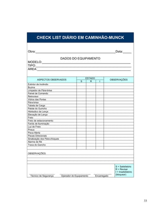 33 
CHECK LIST DIÁRIO EM CAMINHÃO-MUNCK 
Obra:_______________________________________________Data:_____ 
DADOS DO EQUIPAMENTO 
MODELO:____________________________________________________ 
TIPO:________________________________________________________ 
ÁREA:_______________________________________________________ 
ESTADO 
ASPECTOS OBSERVADOS 
S R I 
OBSERVAÇÕES 
Extintor de Incêndio 
Buzina 
Limpador de Pára-brisa 
Painel de Comando 
Retrovisor 
Vidros das Portas 
Pára-brisa 
Tabela de Carga 
Patola do Guincho 
Hidráulico da Lança 
Elevação de Lança 
Freio 
Freio de estacionamento 
Faróis de Iluminação 
Luz de Freio 
Pneus 
Pisca Alerta 
Piscas Direcionais 
Sinalização dos Pára-choques 
Alarme de Ré 
Trava do Gancho 
OBSERVAÇÕES: 
____________________ ________________________ ______________ 
Técnico de Segurança Operador do Equipamento Encarregado 
S = Satisfatório 
R = Revisar 
I = Insatisfatório 
(bloquear) 
 