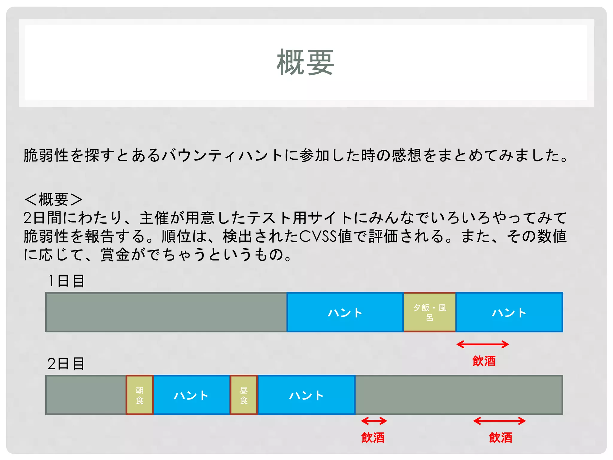 概要 
脆弱性を探すとあるバウンティハントに参加した時の感想をまとめてみました。 
＜概要＞ 
2日間にわたり、主催が用意したテスト用サイトにみんなでいろいろやってみて 
脆弱性を報告する。順位は、検出されたCVSS値で評価される。また、その数値 
に応じて、賞金がでちゃうというもの。 
夕飯・風 
ハント呂ハント 
1日目 
2日目飲酒 
ハントハント 
飲酒飲酒 
朝 
食 
昼 
食 
 