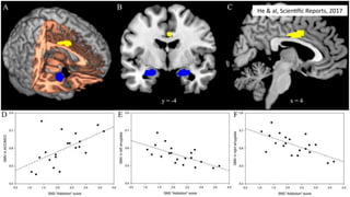 He & al, Scien,ﬁc Reports, 2017
 