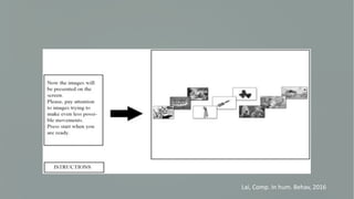 Lai, Comp. In hum. Behav, 2016
 